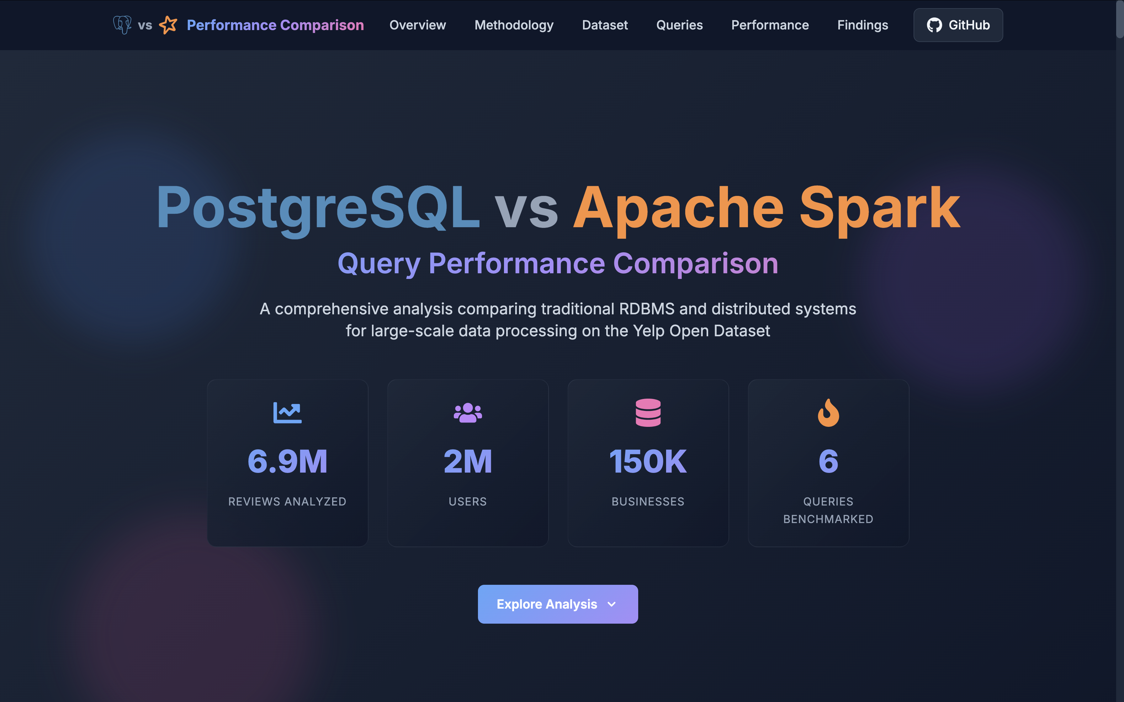 Manan GitHub Portfolio
